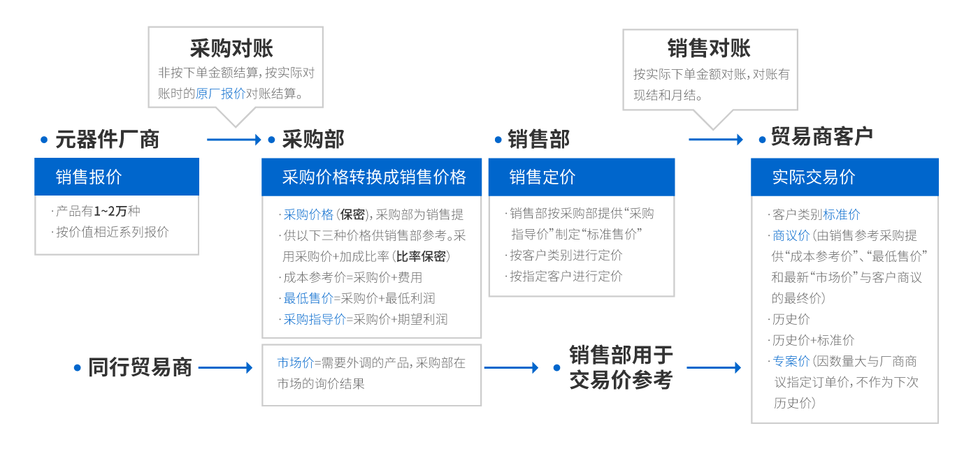 edi_01-1-1.png edi_01-1-1.png